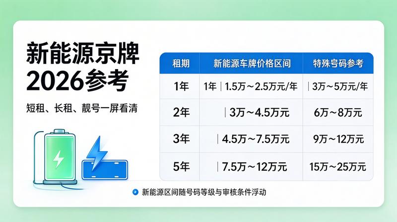 北京车牌政策趋势