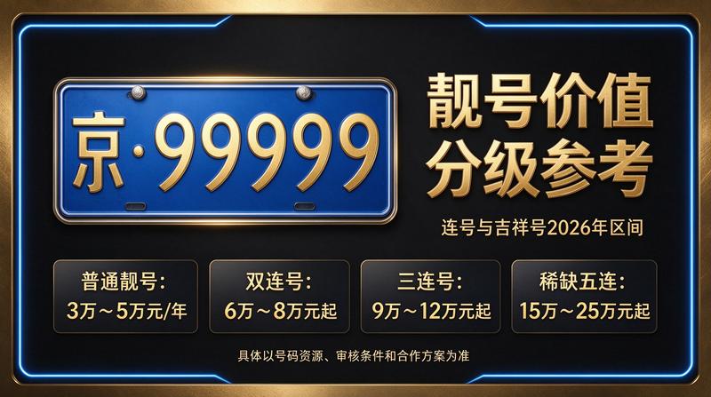 北京租牌照服务团队